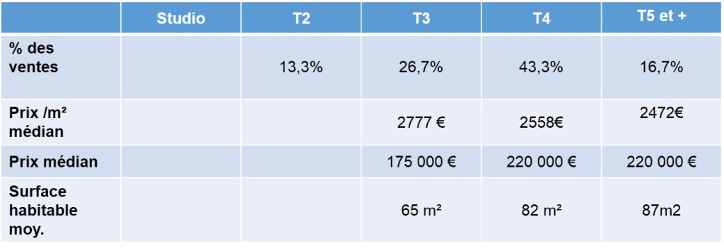 prix immobilier 2013 la fourragere 13012 marseille