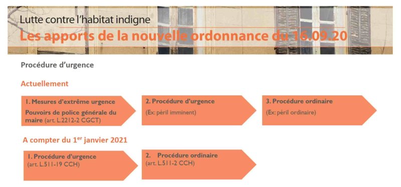 procédure urgence lutte contre habitat indigne
