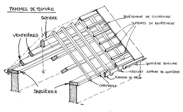 Entretien de la charpente des immeubles de copropriete